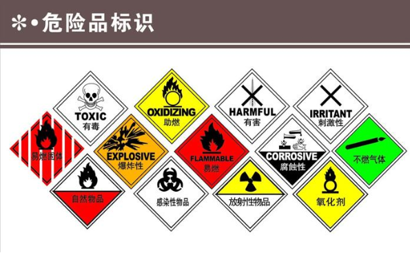 什么是危險品，危險品倉儲應注意哪些問題?