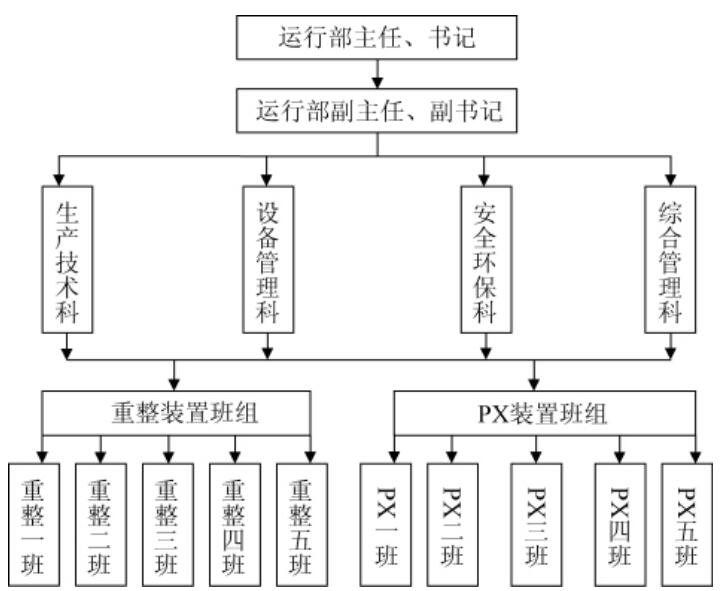 組織機(jī)構(gòu)示意