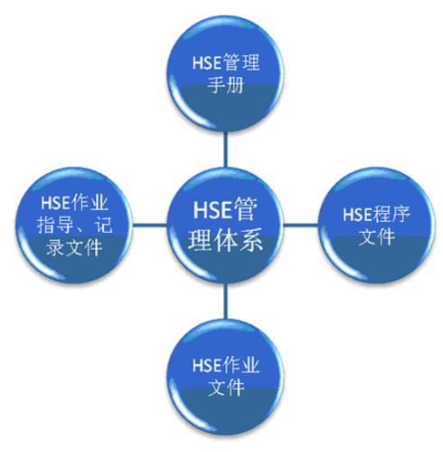 落實(shí)企業(yè)HSE管理工作的對(duì)策探討
