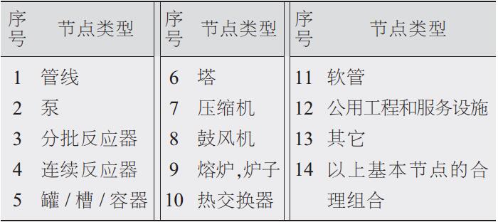 常見分析節(jié)點(diǎn)類型