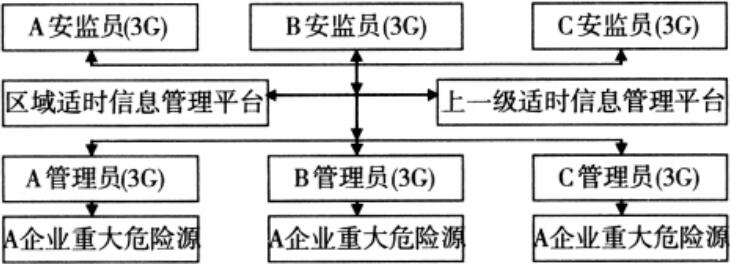 圖1基于3G技術(shù)的區(qū)域信息報(bào)送系統(tǒng)示意圖 圖1基于3G技術(shù)的區(qū)域信息報(bào)送系統(tǒng)示意圖