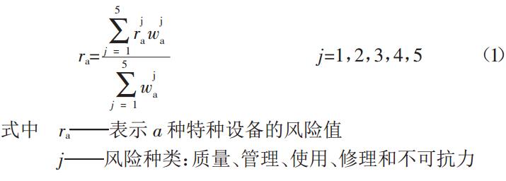 風險評估的基本方法
