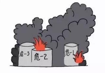 危化企業(yè)安全生產(chǎn)存在的問題及對策 ?;髽I(yè)安全生產(chǎn)存在的問題及對策