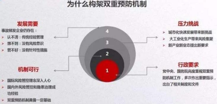 不懂什么是雙重預(yù)防機制，就先看看這20個問答