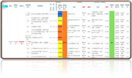 標(biāo)準(zhǔn)統(tǒng)一的風(fēng)險數(shù)據(jù)庫和分級管控清單