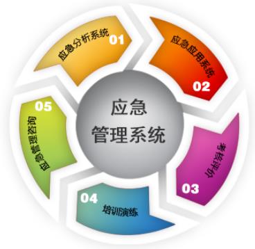 淺談應(yīng)急預(yù)案的體系構(gòu)成、編制意義及特征