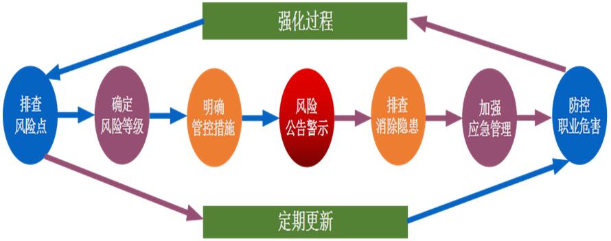 企業(yè)層面風(fēng)險分級管控內(nèi)容 企業(yè)層面風(fēng)險分級管控內(nèi)容