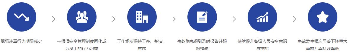 系統(tǒng)應(yīng)用成效 系統(tǒng)應(yīng)用成效
