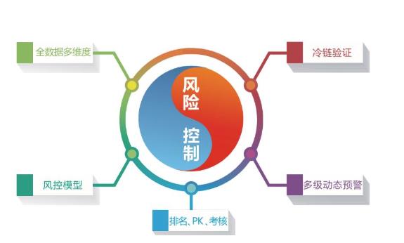 如何通過(guò)安全管控平臺(tái)做好企業(yè)安全管理工作？