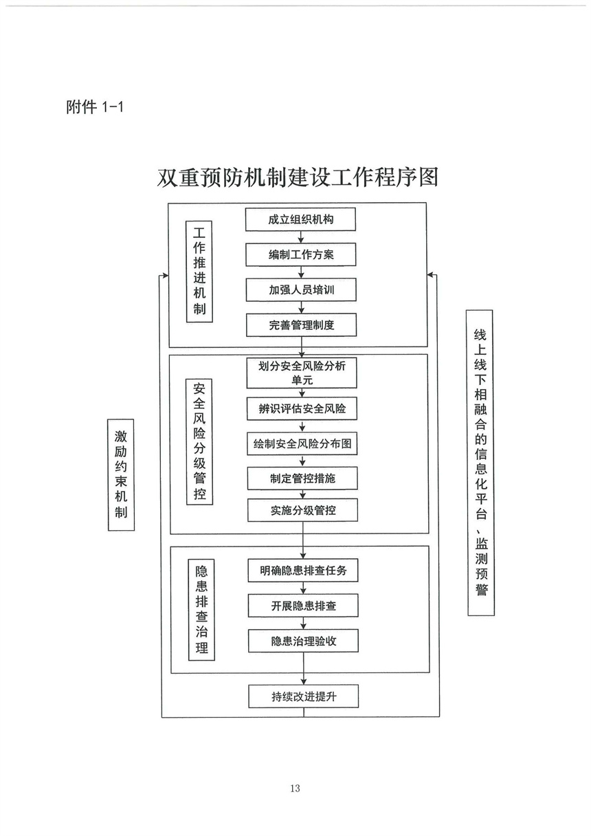 企業(yè)雙重預(yù)防機制 企業(yè)雙重預(yù)防機制