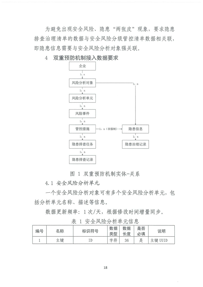 企業(yè)雙重預(yù)防機制 企業(yè)雙重預(yù)防機制