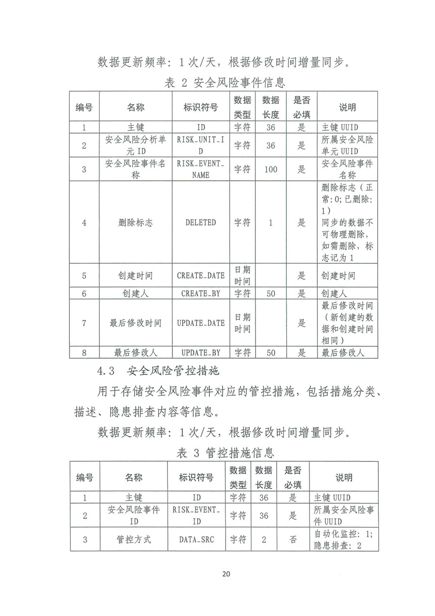 企業(yè)雙重預(yù)防機制 企業(yè)雙重預(yù)防機制