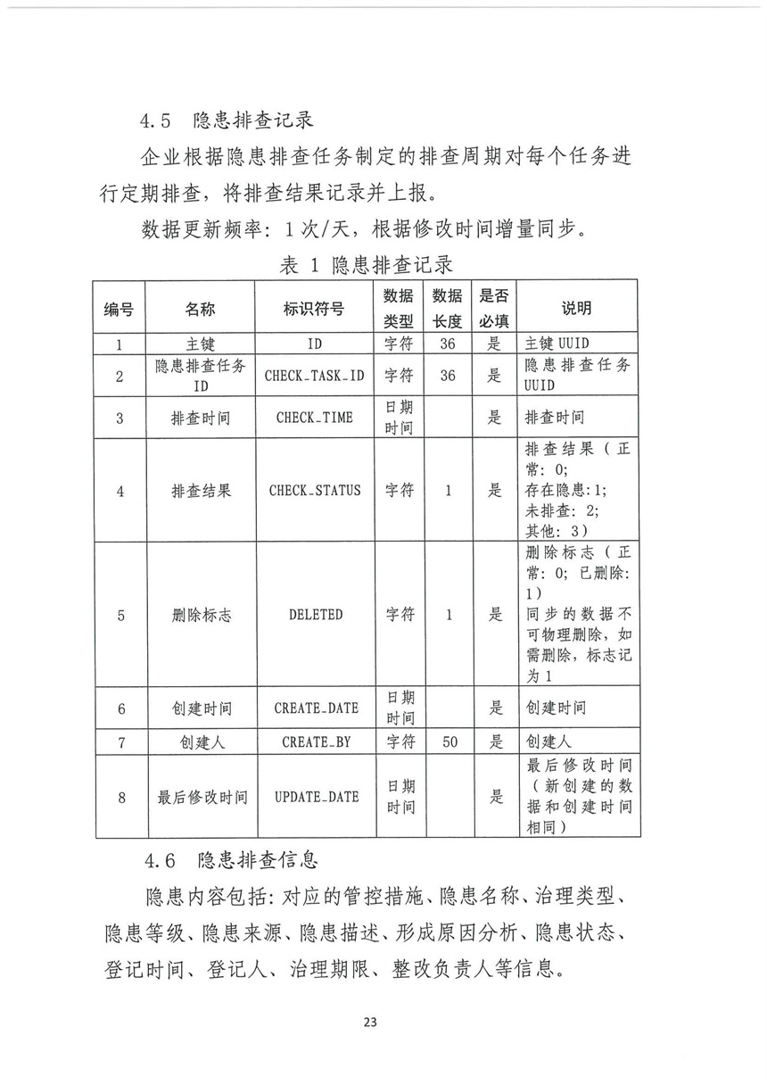 企業(yè)雙重預(yù)防機制 企業(yè)雙重預(yù)防機制