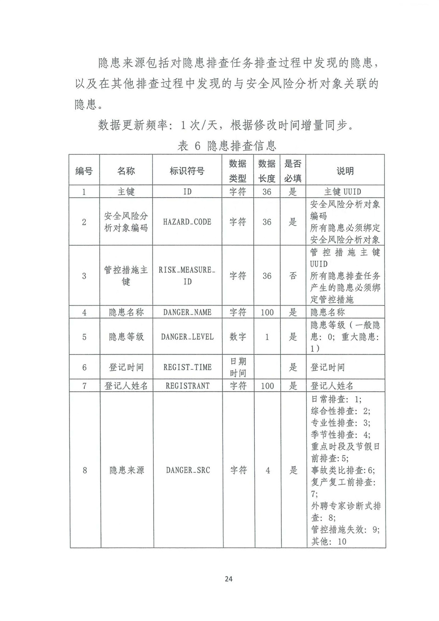 企業(yè)雙重預(yù)防機制 企業(yè)雙重預(yù)防機制