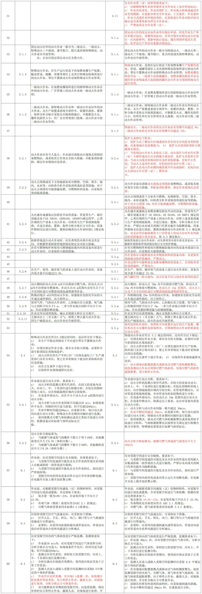 化學(xué)品安全生產(chǎn) 化學(xué)品安全生產(chǎn)