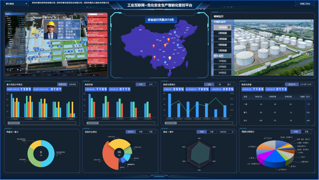 工業(yè)互聯(lián)網(wǎng)+?；踩a(chǎn)