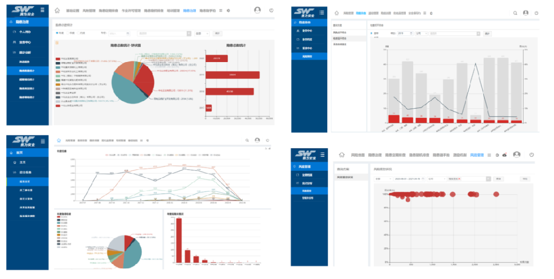 工業(yè)互聯(lián)網(wǎng)+?；踩a(chǎn)