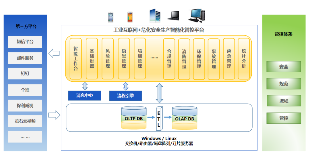 工業(yè)互聯(lián)網(wǎng)+?；踩a(chǎn)
