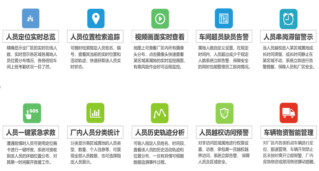 工業(yè)互聯(lián)網(wǎng)+?；踩a(chǎn)