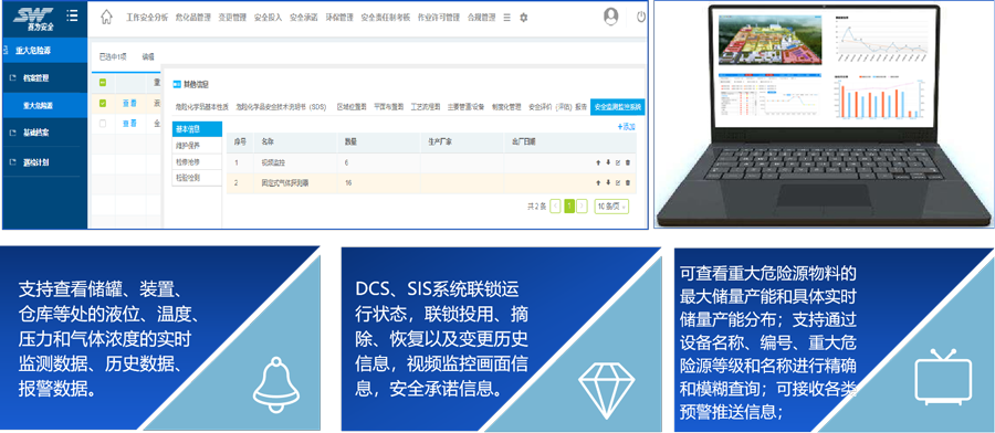 賽為安全-工業(yè)互聯(lián)網(wǎng)+?；踩a(chǎn)智能化整體解決方案010